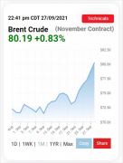 ?刚刚，国际油价破80美元！创近3年新高！